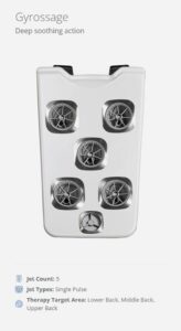 White back therapy device with five round jet heads on a rectangular panel; shows the title 'Gyroassage' and subtitle 'Deep soothing action' for back treatment.