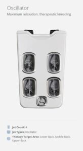Oscillator therapy device with four jet chambers for back relaxation and kneading therapy.