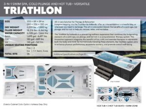 Triathlon 3-in-1 swim spa ad showing the product layout, with a specs panel and multiple tub configurations including swim zone and hot tubs nearby
